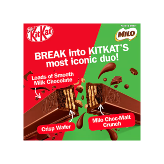 Break Into Kitkats Iconic Duo